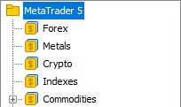 Handelbare Finanzmärkte im MetaTrader 5(1)